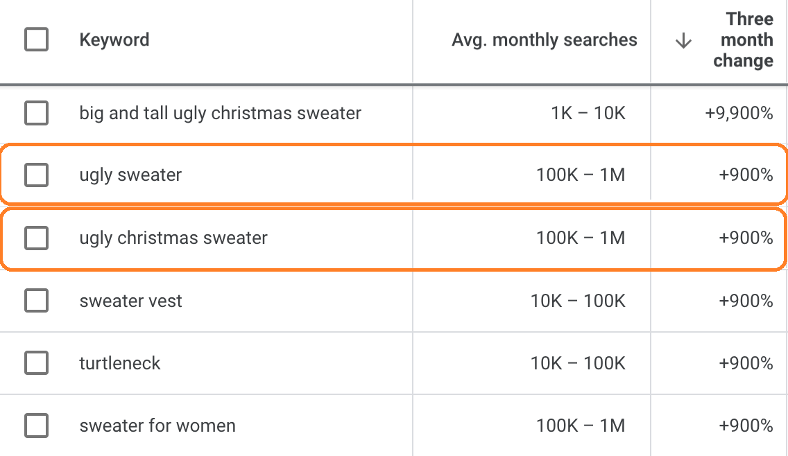 Christmas related searches